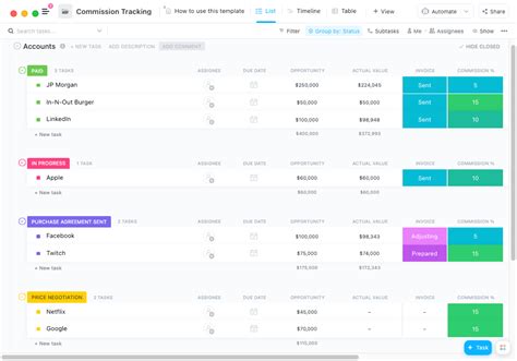 51 Key Performance Indicator (KPI) Examples & Templates.